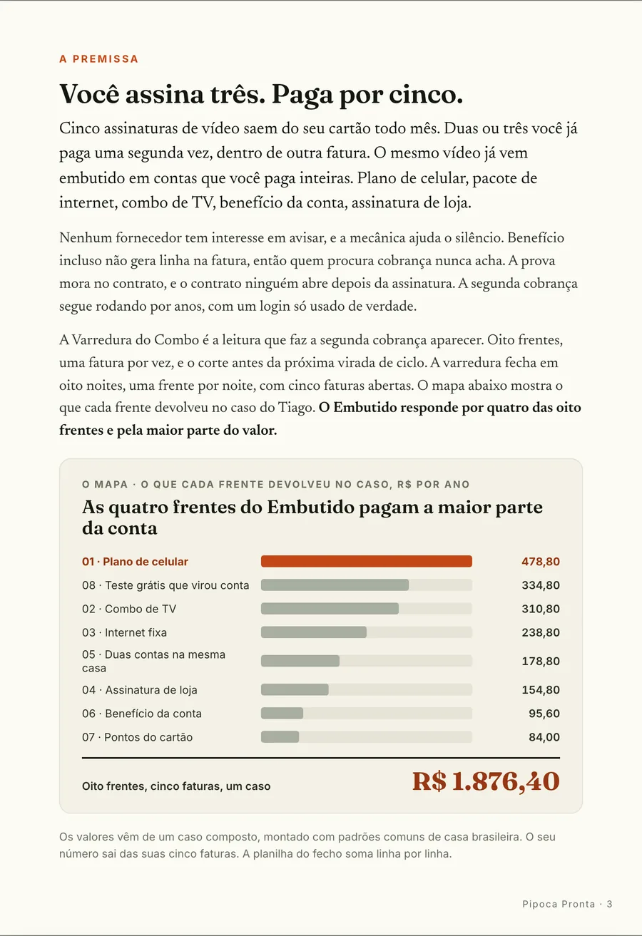 Infográfico: A premissa: benefício incluso não gera linha na fatura, e quem procura cobrança nunca acha