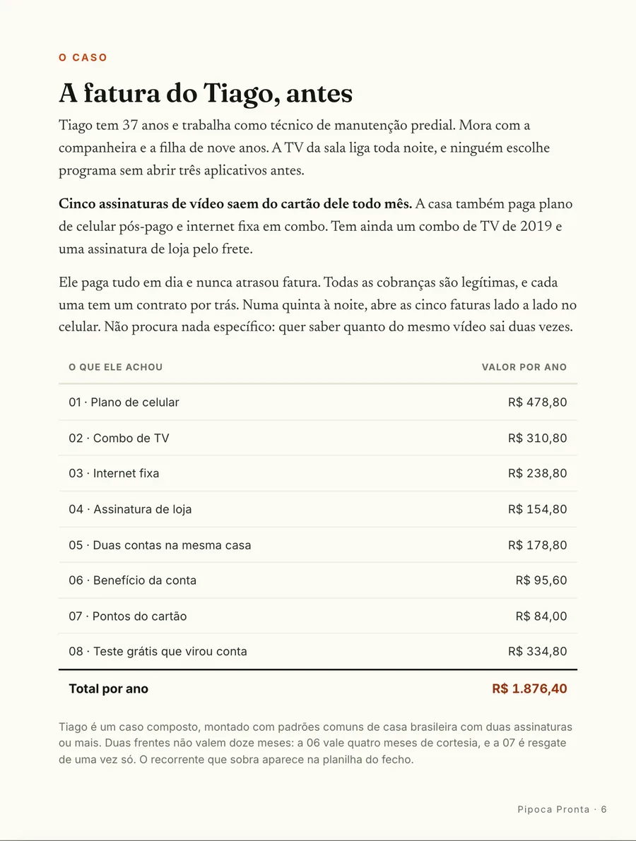 O caso: A fatura do Tiago, antes: cinco assinaturas de vídeo saindo do cartão, todas legítimas